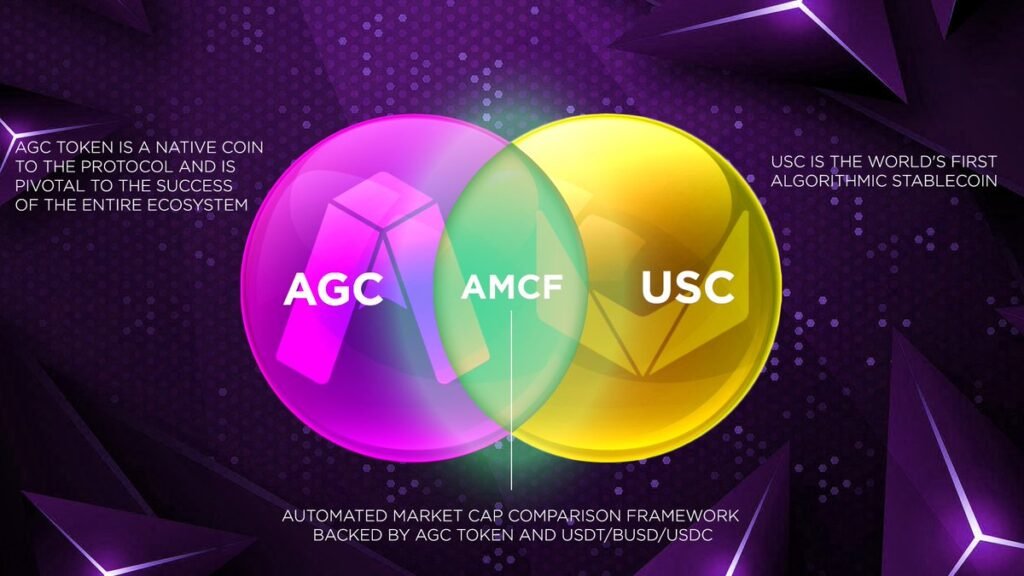 New, Advanced Stablecoins Released by AugmentLabs DAO